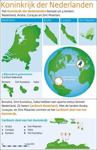 De samenstelling van het Koninkrijk der Nederlanden